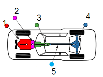 دریافت سوال 4