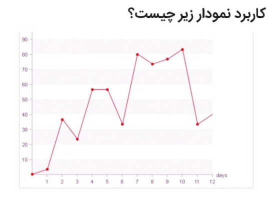 دریافت سوال 16