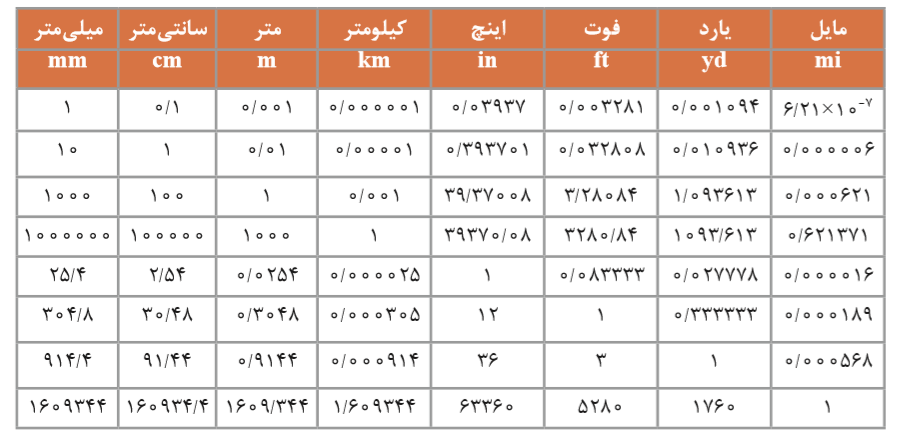 دریافت سوال 13