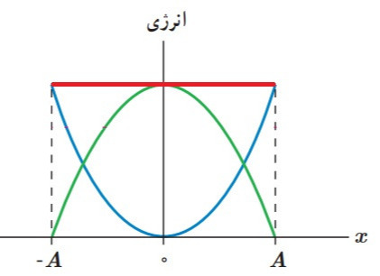 دریافت سوال 9