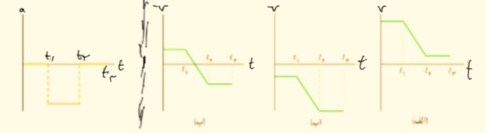 دریافت سوال 1