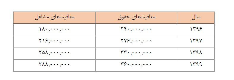 دریافت سوال 52