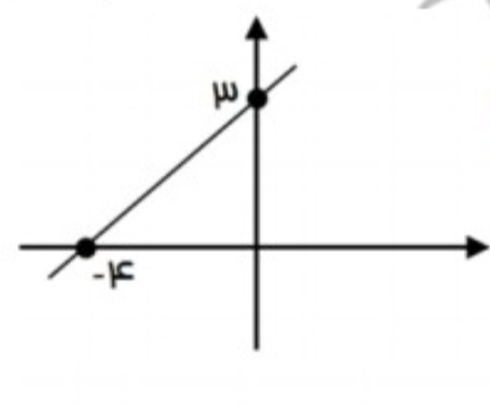 دریافت سوال 5