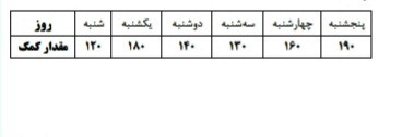 دریافت سوال 15