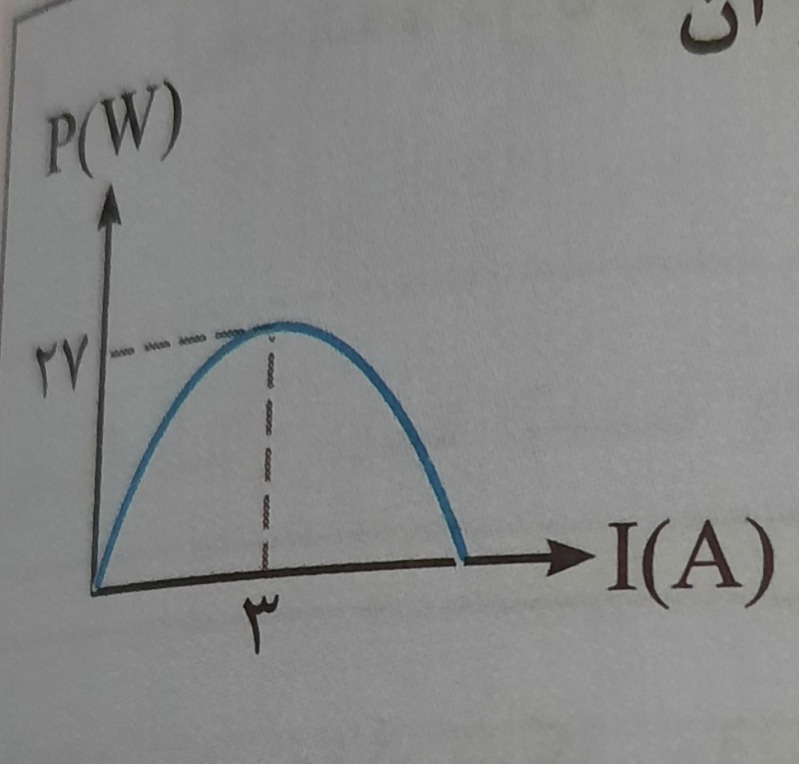 دریافت سوال 8