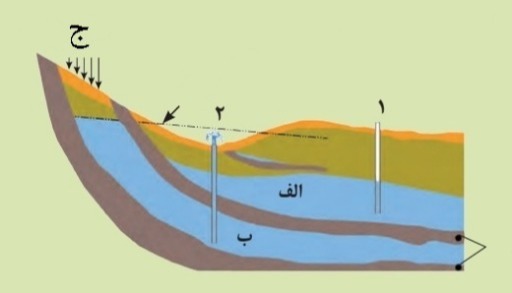 دریافت سوال 22