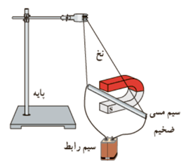 دریافت سوال 4