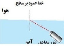 دریافت سوال 30