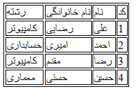 دریافت سوال 21