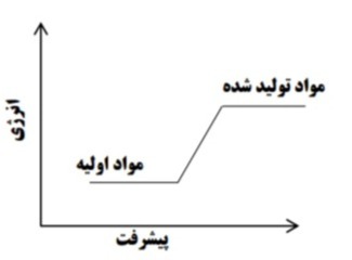 دریافت سوال 16