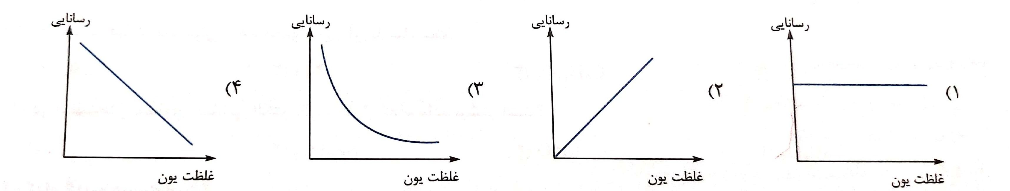 دریافت سوال 11