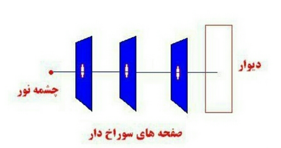 دریافت سوال 45