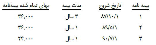 دریافت سوال 44