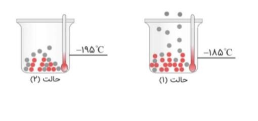 دریافت سوال 56