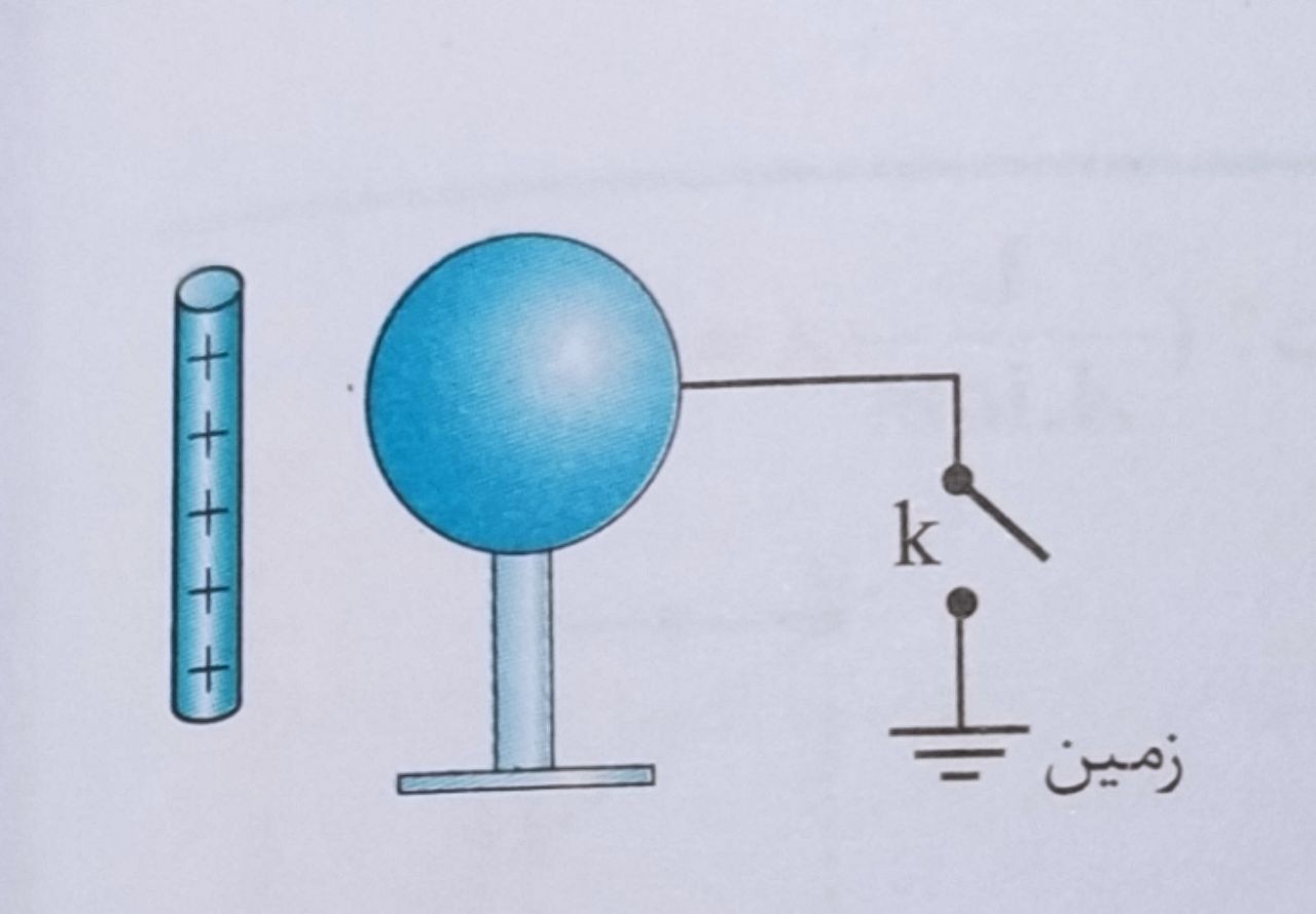 دریافت سوال 3