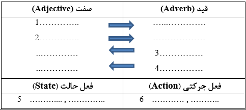 دریافت سوال 16