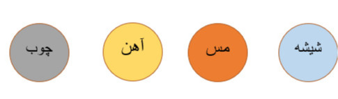 دریافت سوال 5