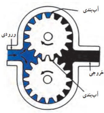 دریافت سوال 7