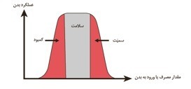 دریافت سوال 12