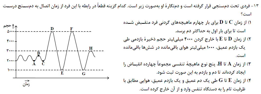 دریافت سوال 13