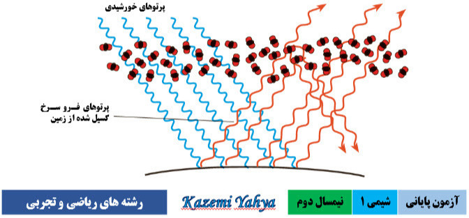 دریافت سوال 33