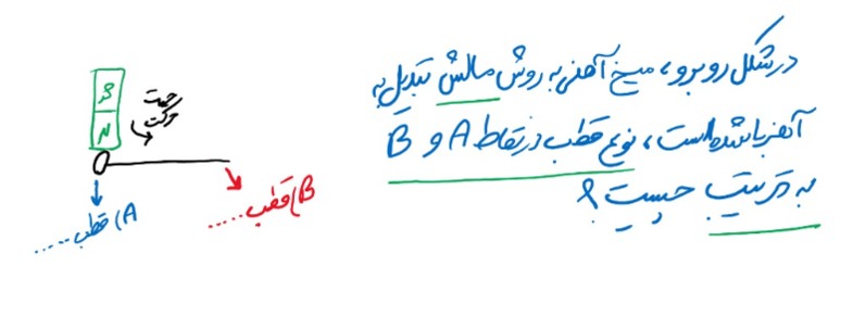 دریافت سوال 22