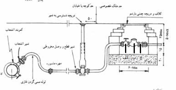 دریافت سوال 12