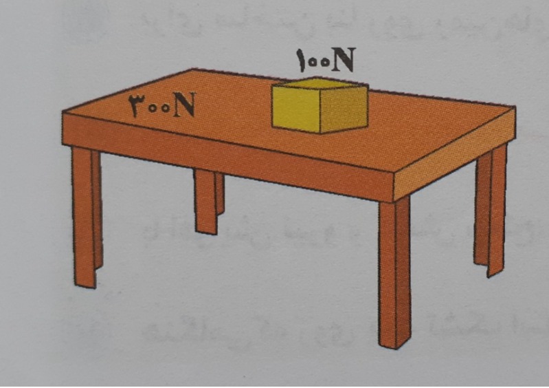 دریافت سوال 9