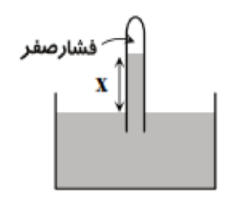 دریافت سوال 6