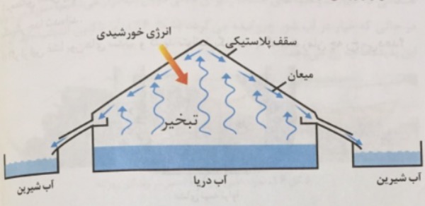 دریافت سوال 11