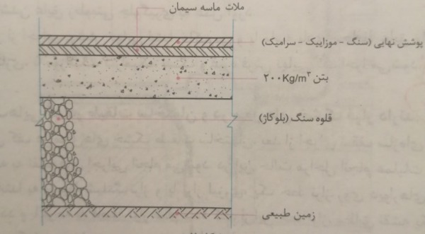 دریافت سوال 8