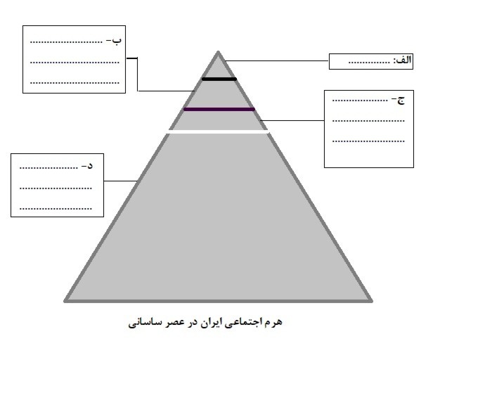 دریافت سوال 22