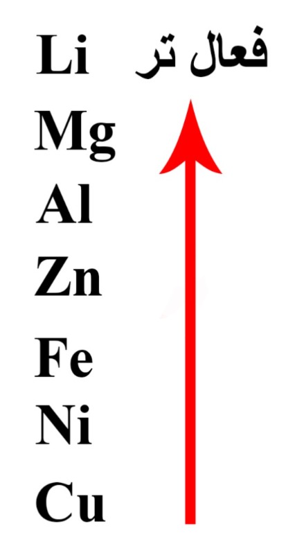 دریافت سوال 7