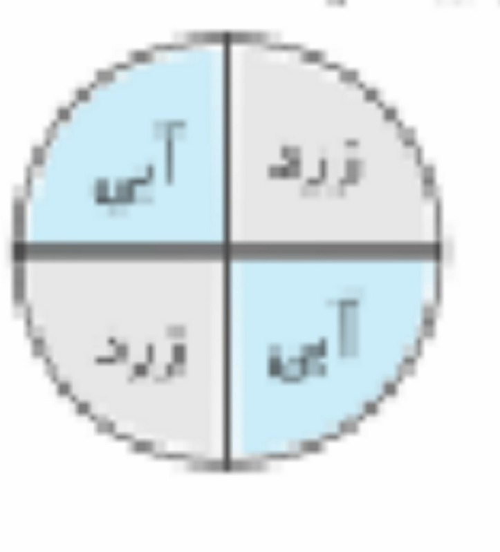 دریافت سوال 4