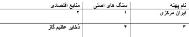 دریافت سوال 28