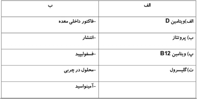 دریافت سوال 40