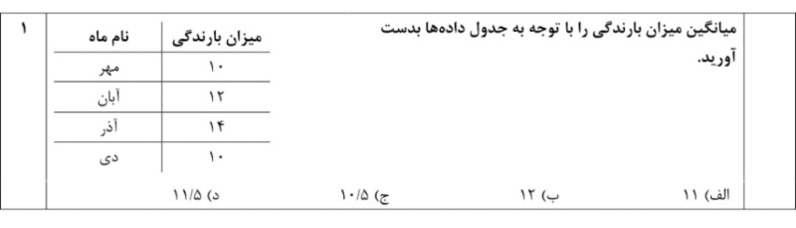 دریافت سوال 4