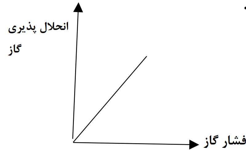 دریافت سوال 9