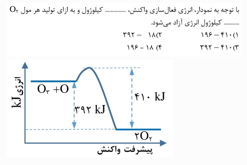 دریافت سوال 2