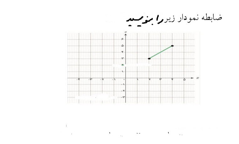 دریافت سوال 7