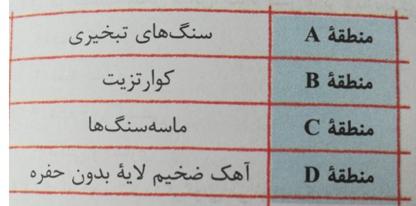 دریافت سوال 20