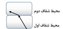 دریافت سوال 16