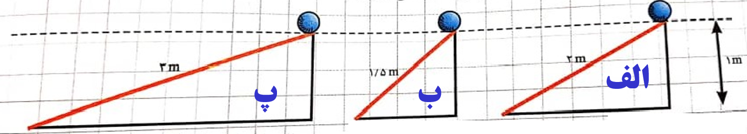 دریافت سوال 22