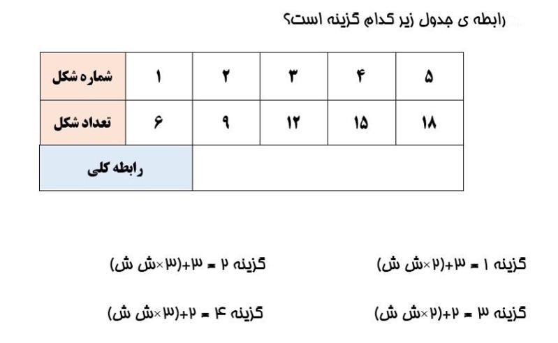 دریافت سوال 3
