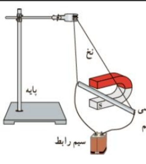 دریافت سوال 22