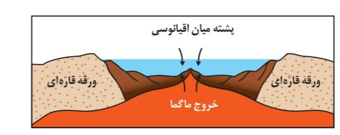 دریافت سوال 1