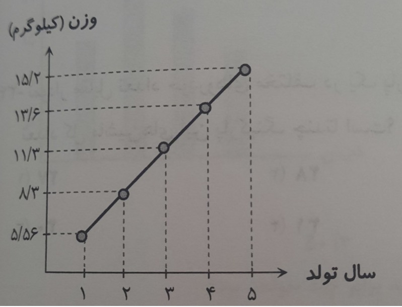 دریافت سوال 18