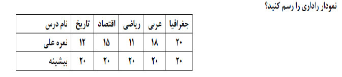 دریافت سوال 15