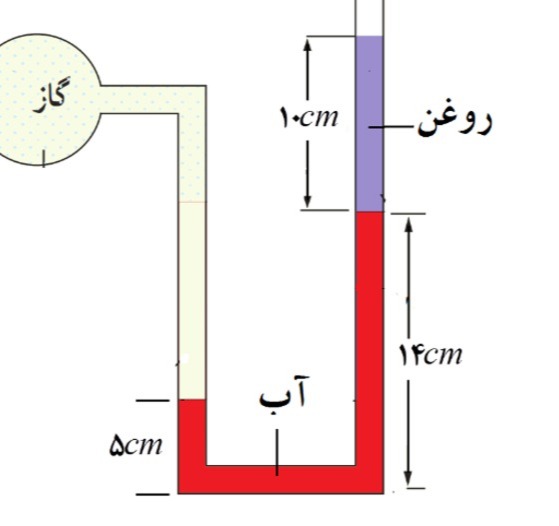 دریافت سوال 17