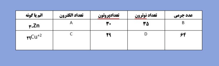 دریافت سوال 2